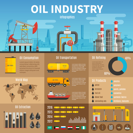olie industrie